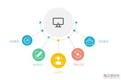 泛普印刷行业进销存产品介绍