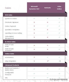 ERP小金刚Pro专业大比拼 Dynamics,NetSuite和Odoo 企业IT专家老杨 博客园 综合编程类其他综合