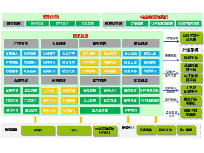 海典软件内部管理系统-h1-erp