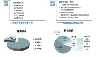 数字化工厂ERP解决方案