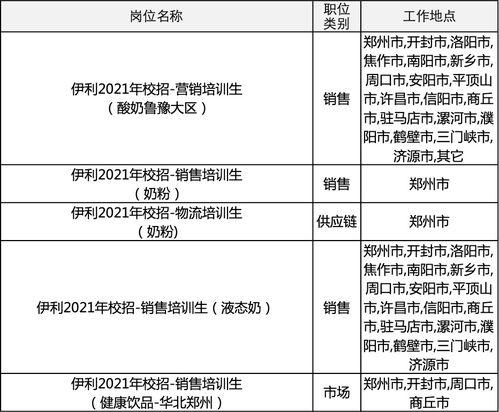 伊利集团招聘 河南多地有岗