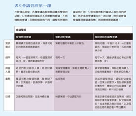 管理系统定江山 哈佛商业评论与世界一流管理接轨