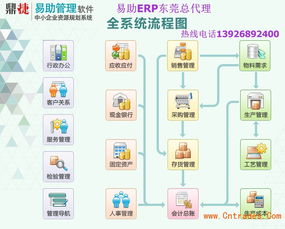 东莞易助erp软件