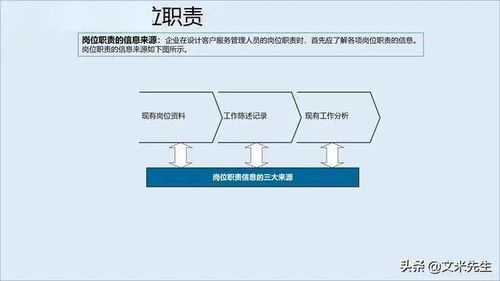 企业竞争不仅是产品竞争,更是服务的竞争,如何构建服务管理体系